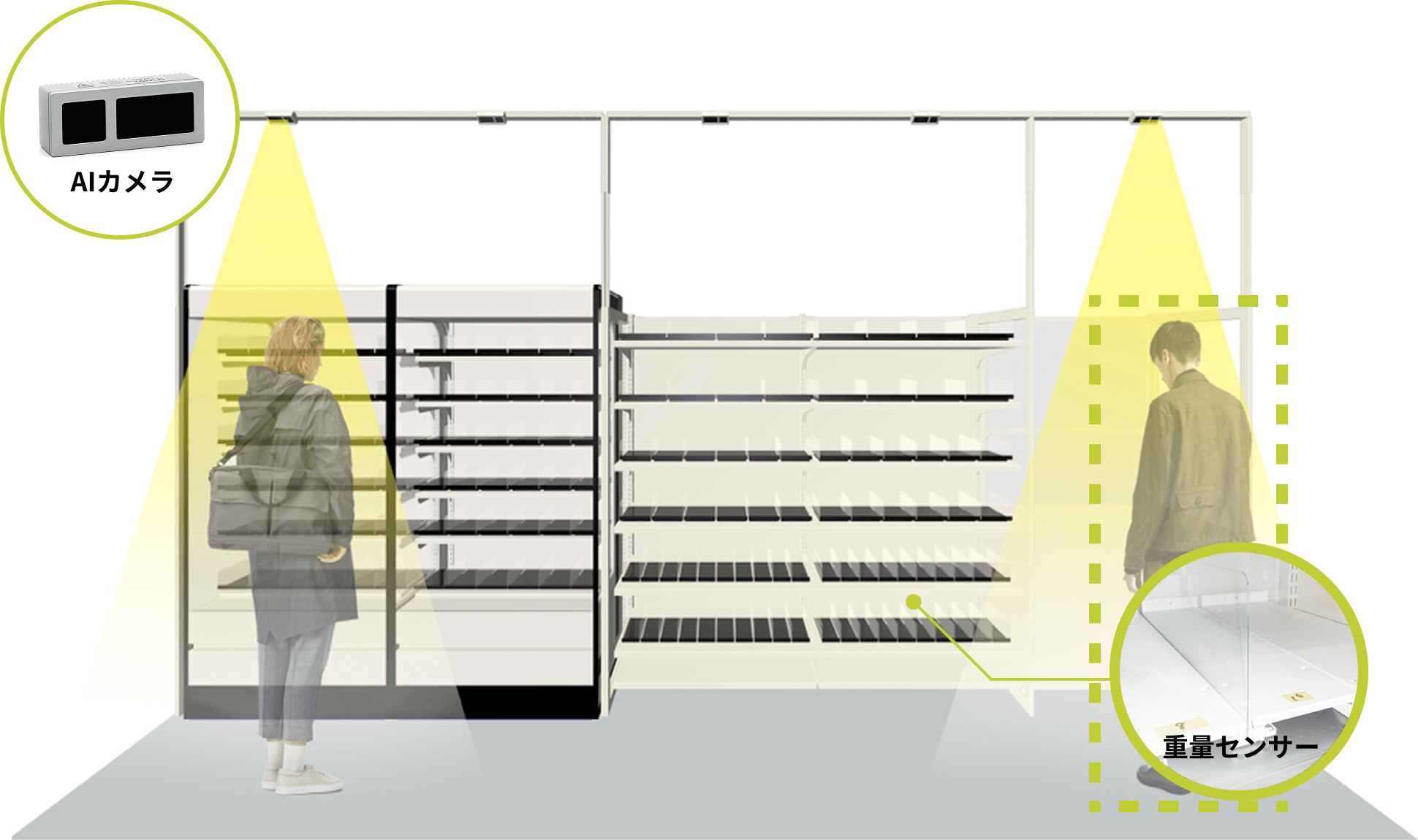 利用客を追跡する「AIカメラ」と、商品の取得情報を検知する「重量センサー」により高精度・高セキュリティの無人決済店舗を実現