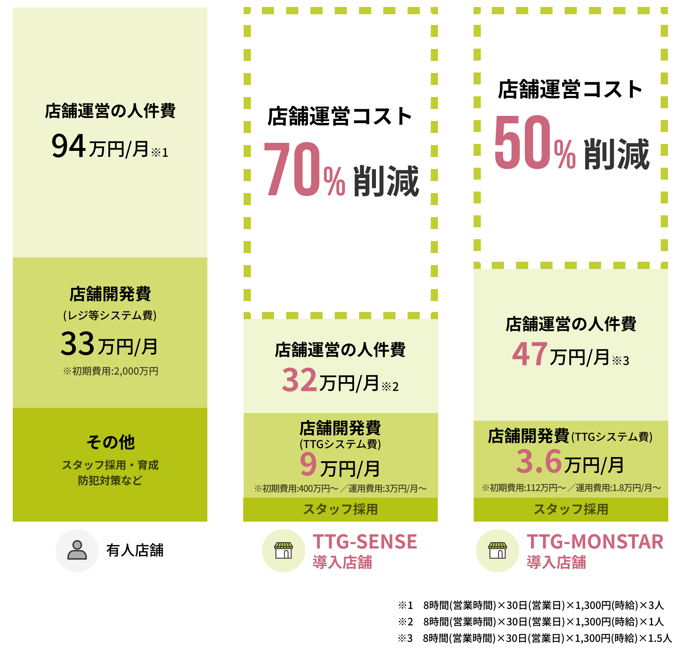 月額コスト比較